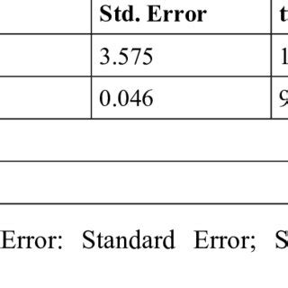 Image result for Simple Linear Regression Model by Hand