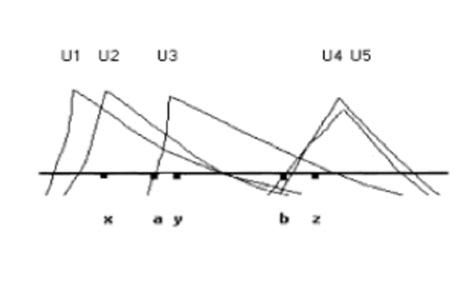 Image result for Condorcet Winner Problem