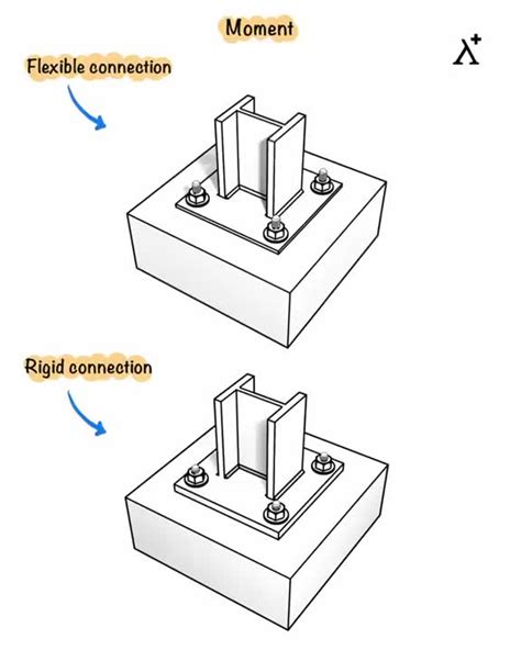 Image result for Pinned Anchor Base Plate