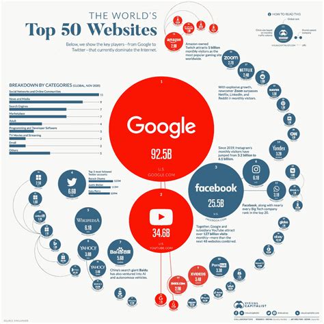Bad Data Visualization Examples 的图像结果