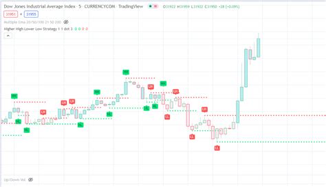 Image result for How to Convert a From Int to String in MQL4