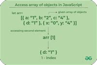 Image result for Taking Information Out of an Array of Objects JavaScript