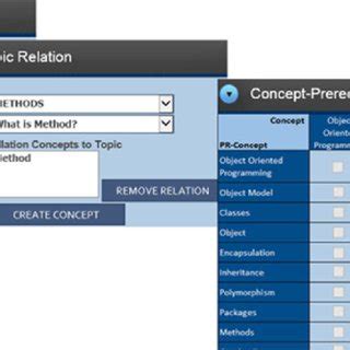 Image result for Object-Oriented Programming Concept Map