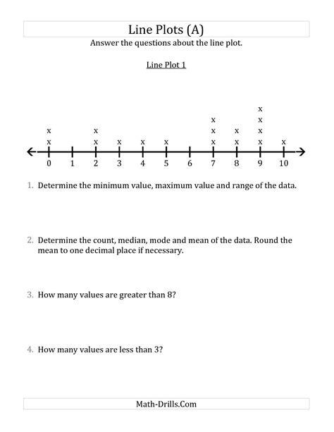 Line Plot Worksheets With Answers