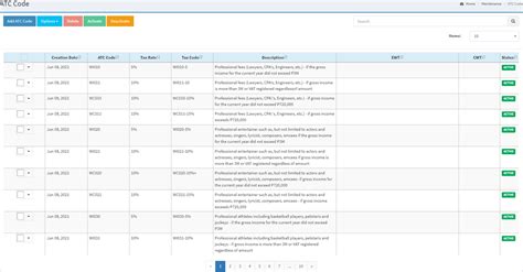Image result for How to Find ATC