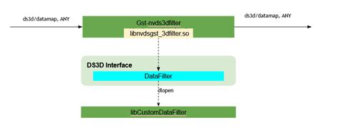 Gst-nvds3dfilter — DeepStream documentation