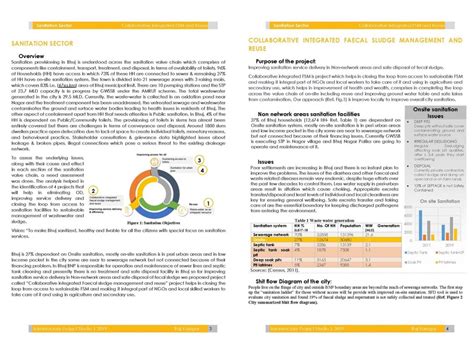 COLLABORATIVE INTEGRATED FAECAL SLUDGE MANAGEMENT AND RE | CEPT - Portfolio