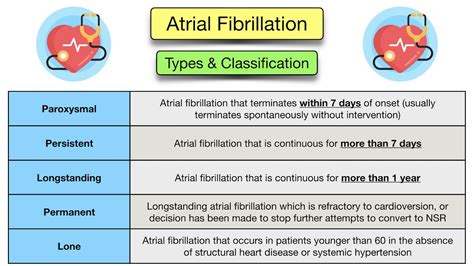 AFib Heart Condition 的图像结果