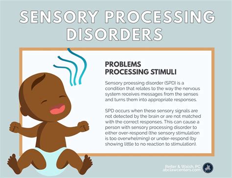Image result for Sensory Processing Disorder Types