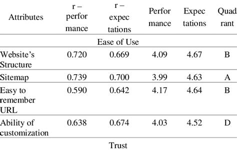 Image result for Performance Validity Test