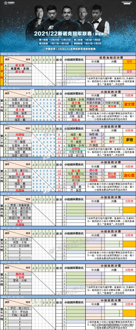 2021斯诺克大师赛签表+时间表 中国体育全程免费直播！_中国体育直播TV