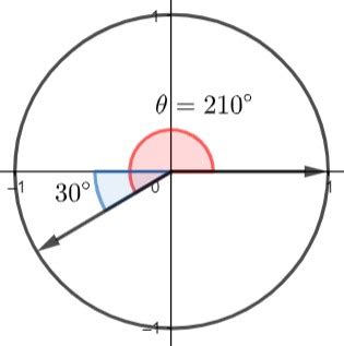 Image result for Finding Reference Angle