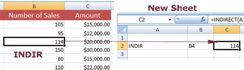 Image result for Indirect Function Excel Examples