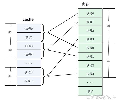 CACHE 的图像结果