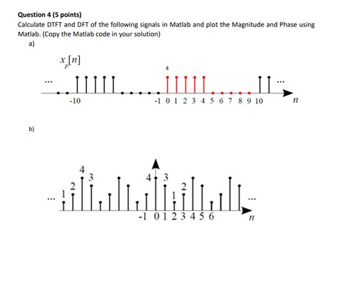 Image result for Dtft MATLAB