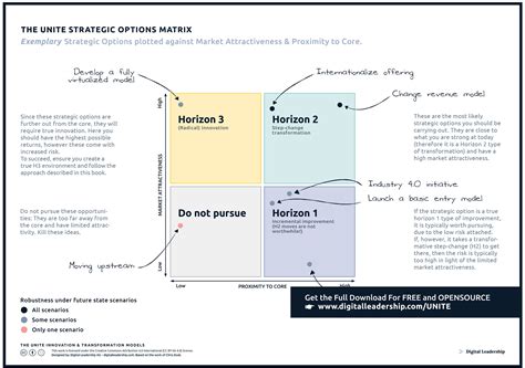 Image result for Option Strategy Matrix