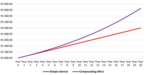 Compound Distribution Graph 的图像结果