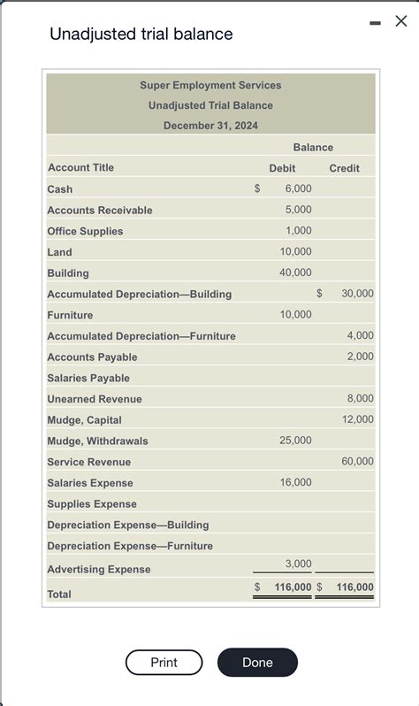 Unadjusted Trial Balance Template