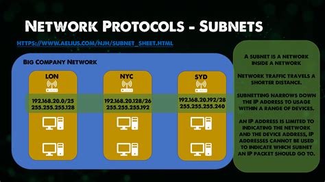 Image result for Amigoscode Network Protocols