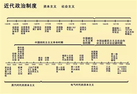 中国历史朝代表_整个中国朝代的时间表 - 早旭经验网