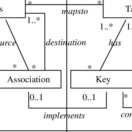 Image result for Good Database Meta Model Design