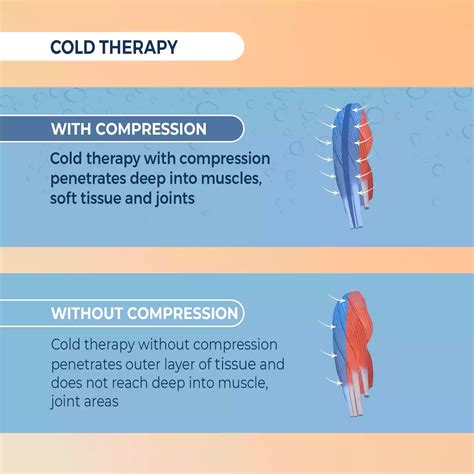 Buy Best Cold Compression Knee Wrap Online in India – Sorgen.Co