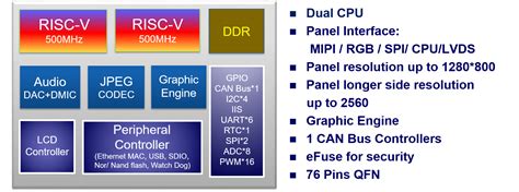 Innova Itx9688 Installation Guide 的图像结果