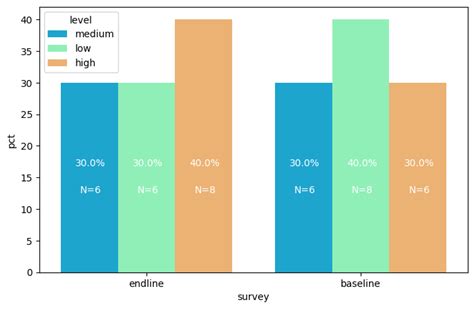 Matplot Bar 的图像结果