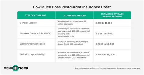 Restaurant Insurance Tips 的图像结果