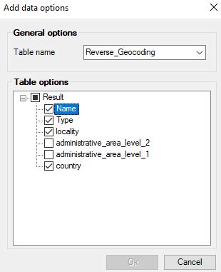 Image result for Reverse Geocoding