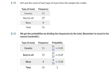 Mahnoor randomly selects times to walk into a local restaurant and ...