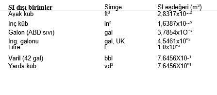 Uluslararası Birimler Sistemi (SI)