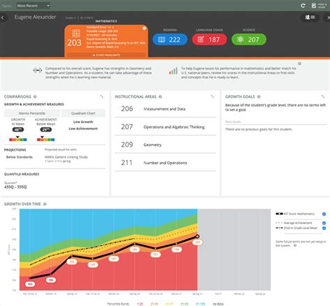 NWEA Map Test Scores by Grade Level Percentiles 2024-2025 PDF (Charts ...