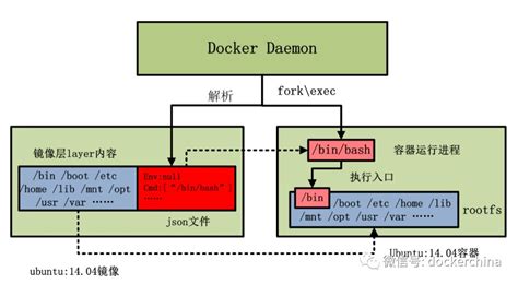 Docker镜像的制作(容器转镜像和DockerFile)_docker desktop dockerfile-CSDN博客
