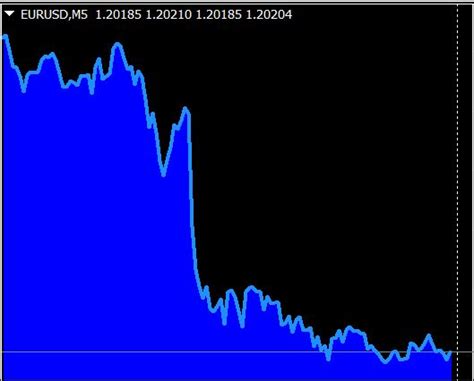 Image result for SSL Channel Indicator