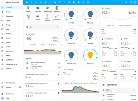 Image result for Raspberry Pi Smart Home Assistant