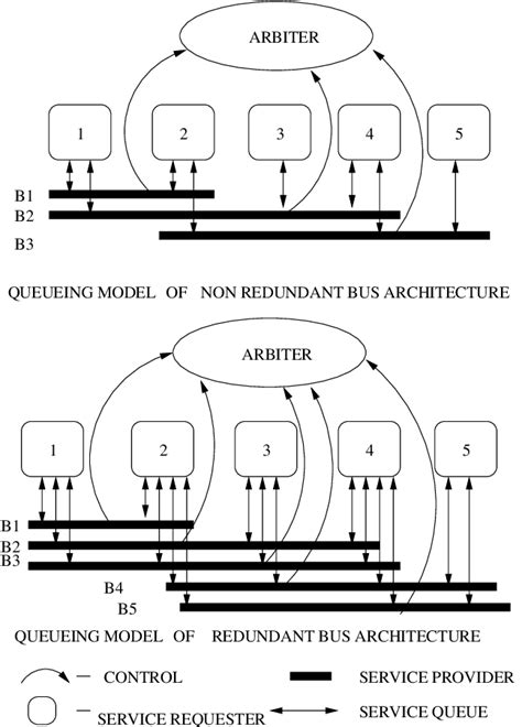 Image result for Queuing Models and Formulas