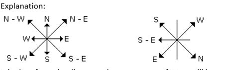 Image result for Direction Sense Questions