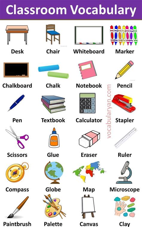 Image result for Google Classroom Material