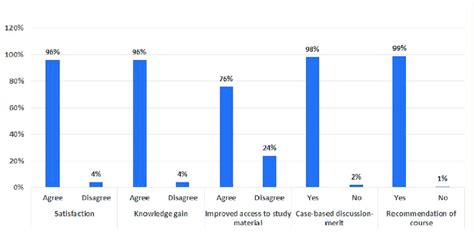 Image result for Java Course Feedback Content