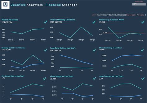 Image result for Tableau Dashboard Examples