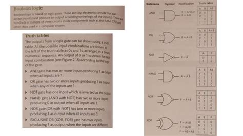 Boolean Logic Book 的图像结果
