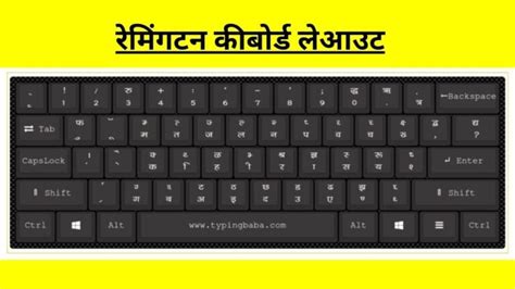 Image result for Hindi Keyboard Tutorial