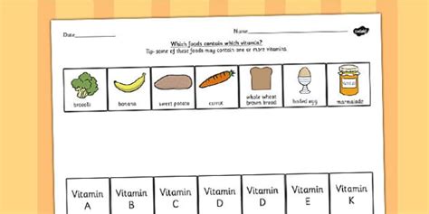 What are the different types of vitamins? - Wiki - Twinkl