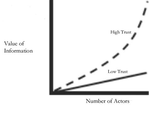 Information as Value 的图像结果