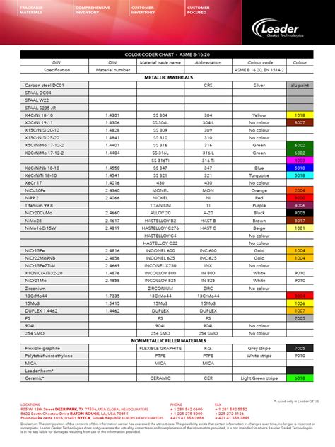 Image result for SW Color Chart