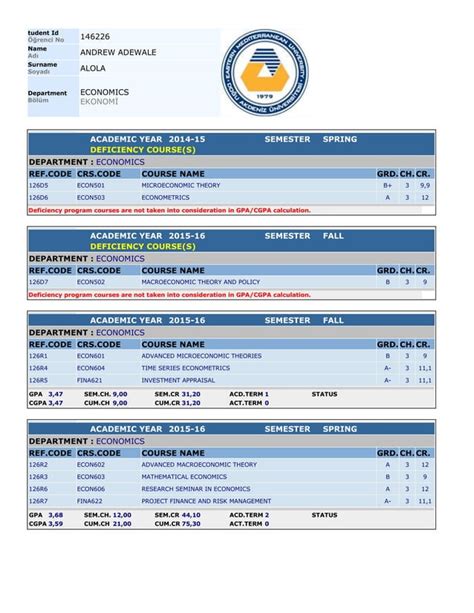 Image result for PhD Transcript