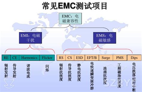 mSQL Tutorial EMC 的图像结果