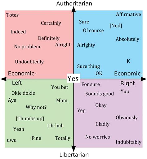 Image result for Political Alignment Chart