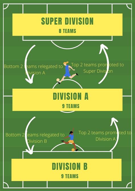 KWL enables women to dribble past hurdles – The Softcopy